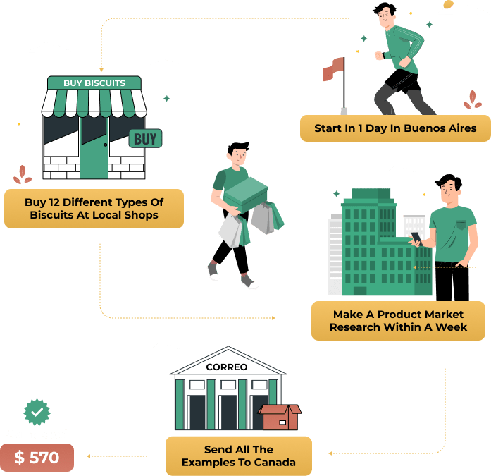 Workflow Example Left
