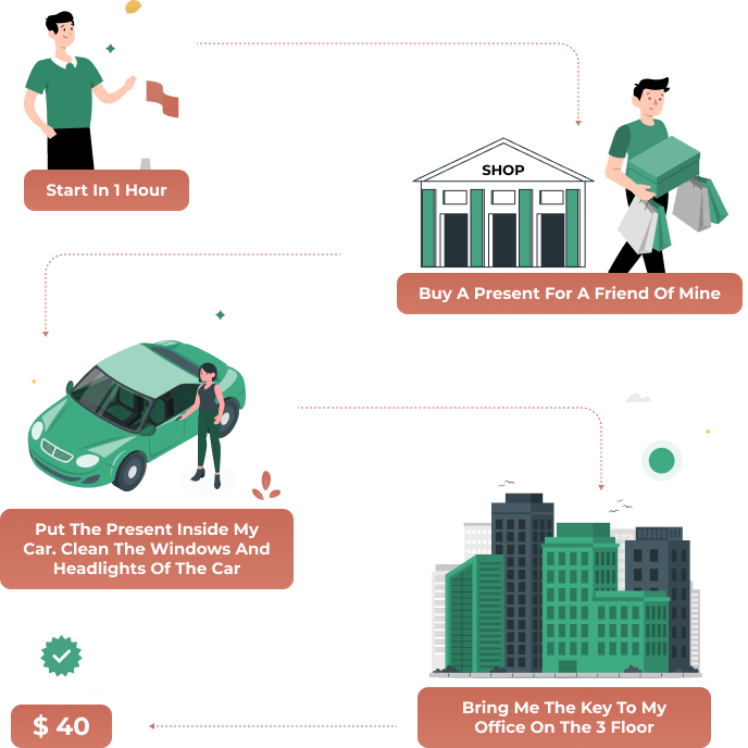 Workflow Example Right