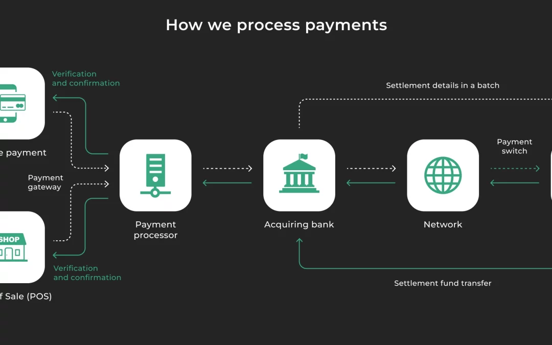 Accept ACH Payment Instantly