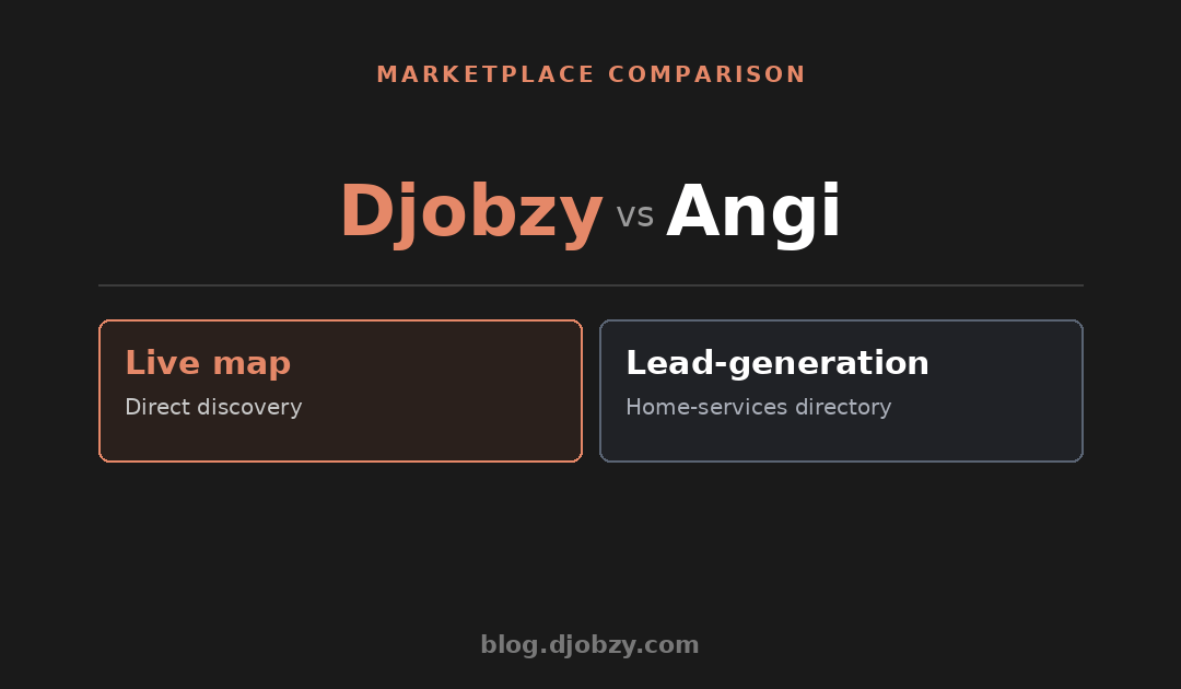 Djobzy vs Angi: Platform Structure & Fee Analysis