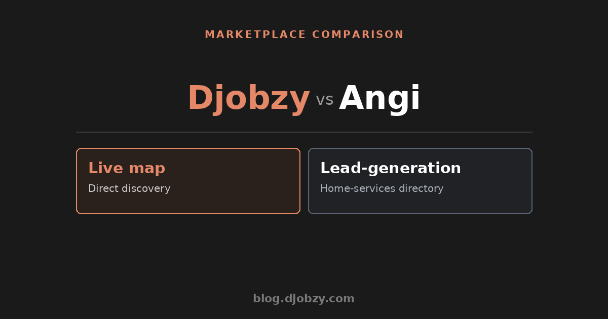 Djobzy vs Angi comparison — Live map vs Lead-generation