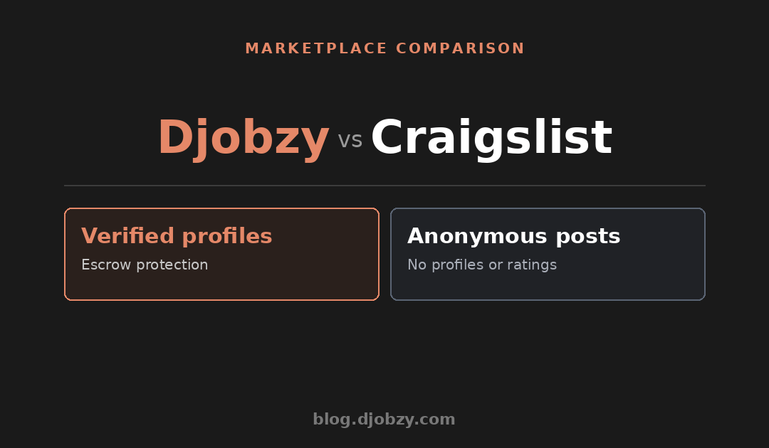 Djobzy vs Craigslist: Platform Differences Explained