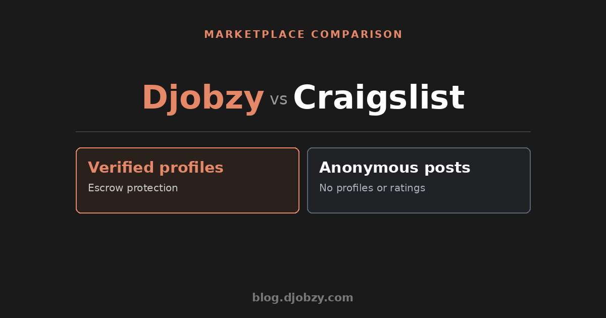 Djobzy vs Craigslist comparison — Verified profiles vs Anonymous posts