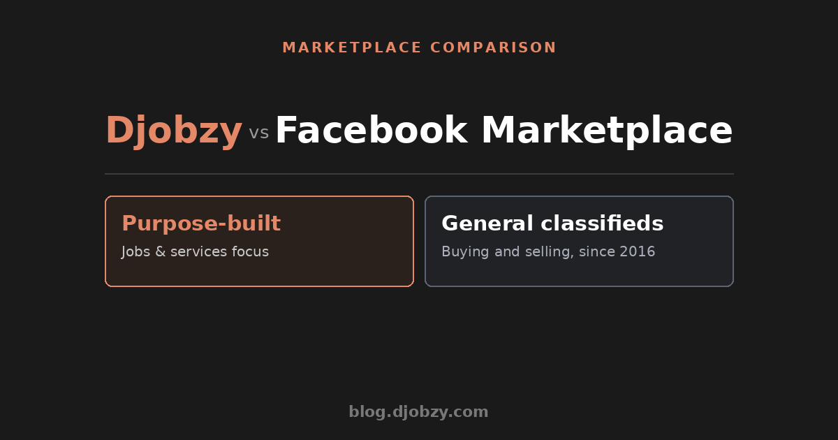 Djobzy vs Facebook Marketplace comparison — Purpose-built vs General classifieds