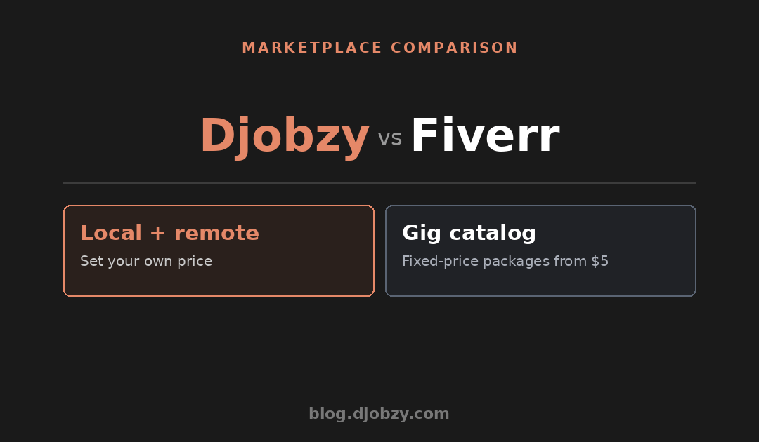 Djobzy vs Fiverr: Fees, Features, and Models Compared