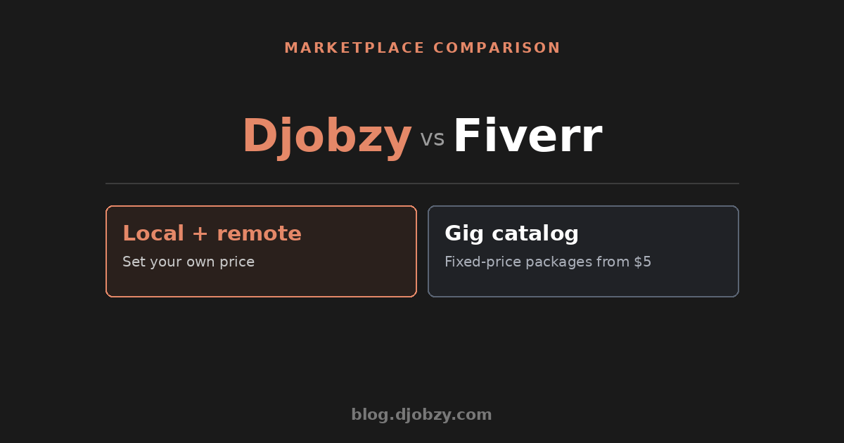 djobzy-vs-fiverr-card Djobzy vs Fiverr comparison — Local + remote vs Gig catalog