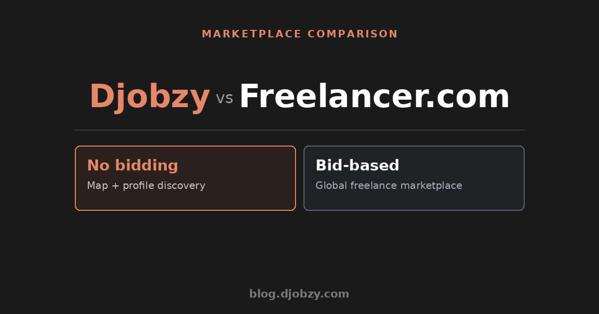 Djobzy vs Freelancer.com comparison — No bidding vs Bid-based