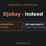 Djobzy vs Indeed comparison — True marketplace vs Job aggregator