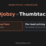 Djobzy vs Thumbtack comparison — Zero lead fees vs Per-lead pricing