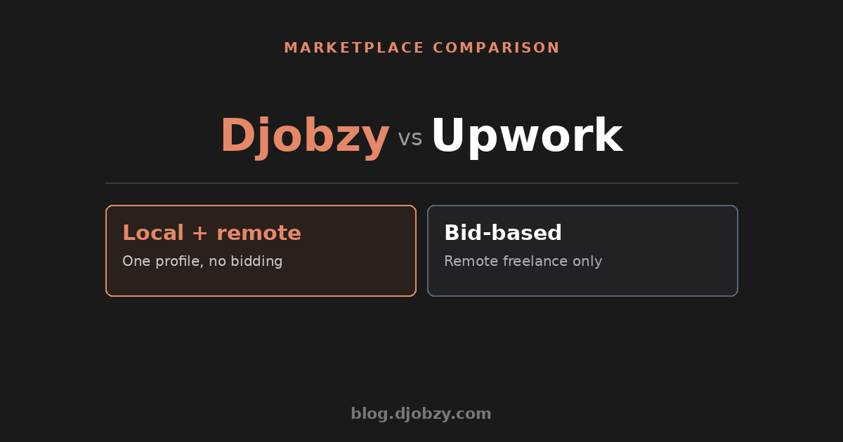 Djobzy vs Upwork comparison — Local + remote vs Bid-based