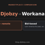 Djobzy vs Workana comparison — Local + remote vs Bid-based