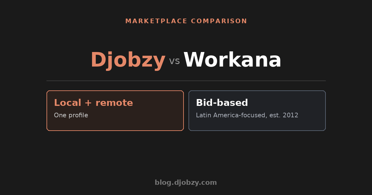 Djobzy vs Workana comparison — Local + remote vs Bid-based